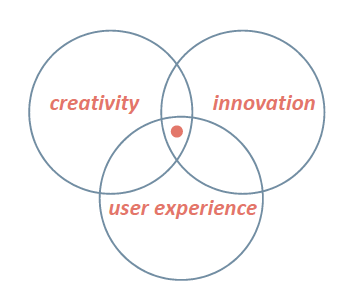 米蘭理工大學交互設計專業全解讀 設計服務與創新實踐