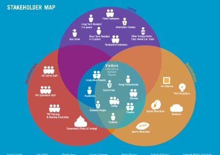 把握風(fēng)口，深挖機遇 服務(wù)設(shè)計留學(xué)必知要點